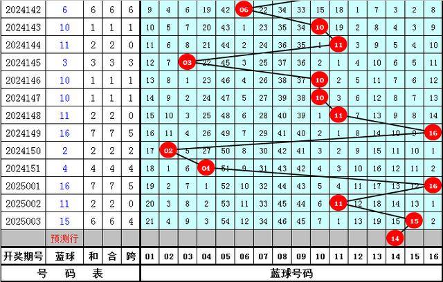 选龙头凤尾04和27助攻6+1米乐m6小兮双色球004期：精