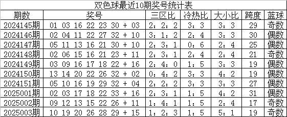 选龙头凤尾04和27助攻6+1米乐m6小兮双色球004期：精(图2)
