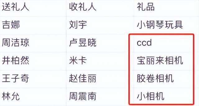 微博之夜送礼又添名场面真心礼物太难得m6米乐app送自己眼罩被208嫌弃(图2)