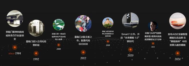 口喜临门的“三级跳”技术、AI、脑机接(图1)